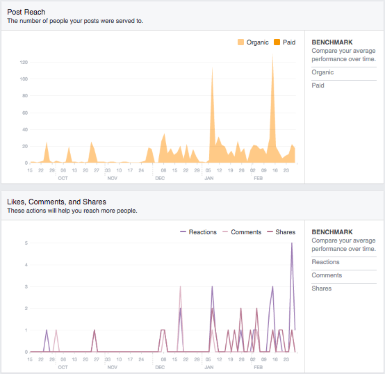 Mystic Sweets Facebook Insights